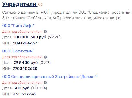 Застройщик Dogma захватывает земли в Московской области с помощью Андрея Воробьева qqqirdiqheiqdratf